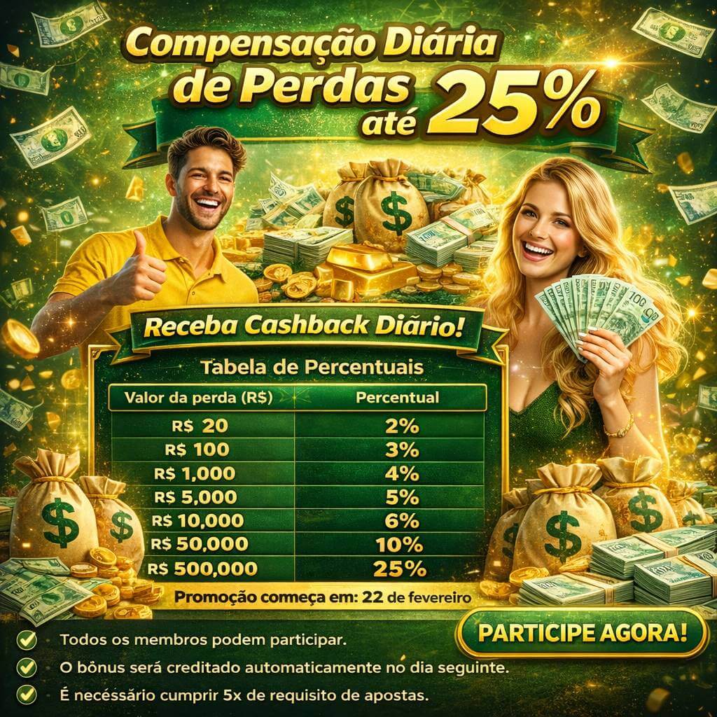 Checklist para avaliar a plataforma 658bet